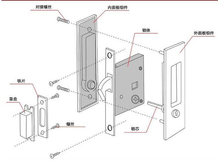 移門鎖哪個品牌好？